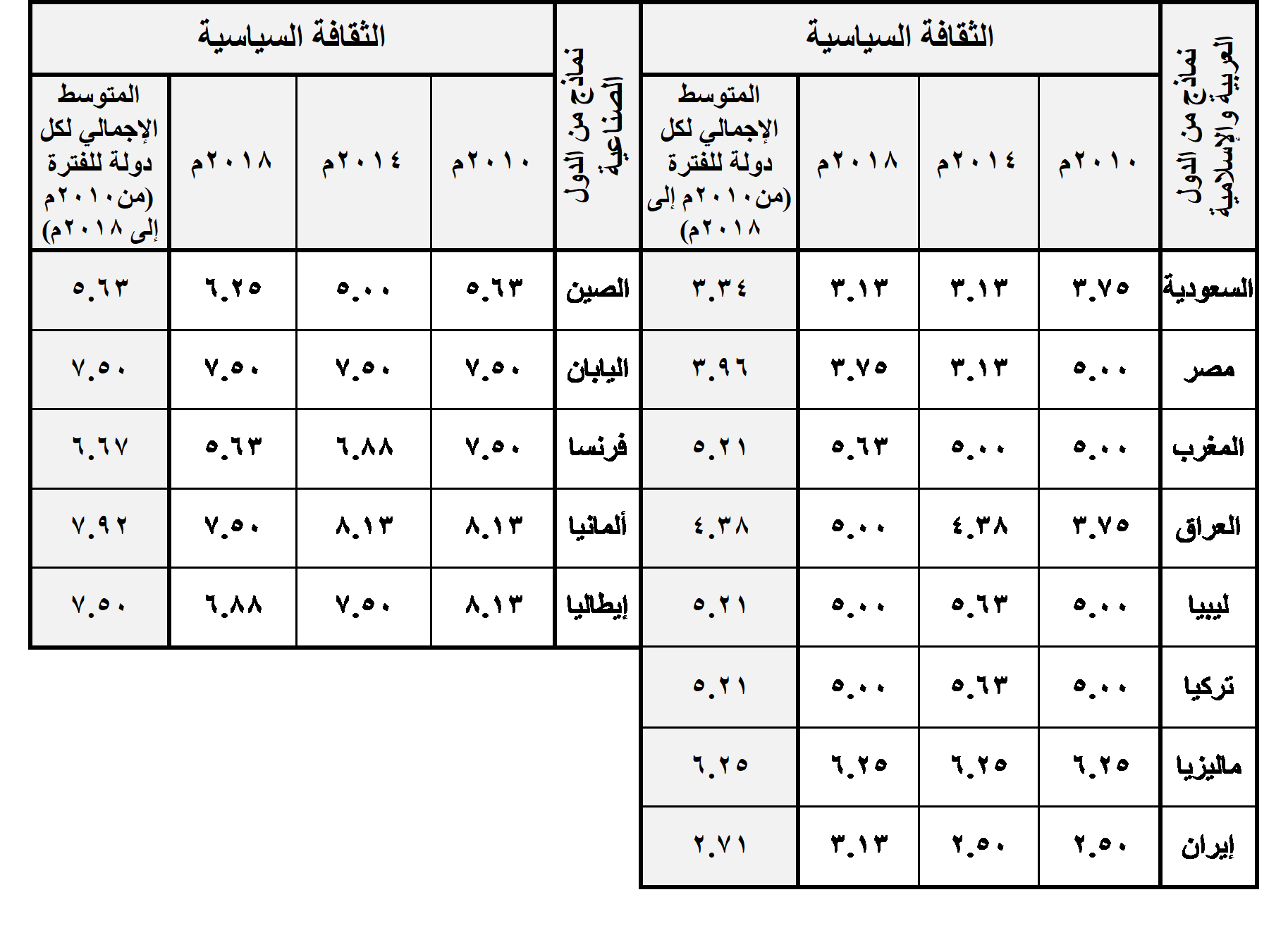 اتجاه الفهم ان مؤشر البياني الرسم الخاطئ يمثل يمثل الرسم